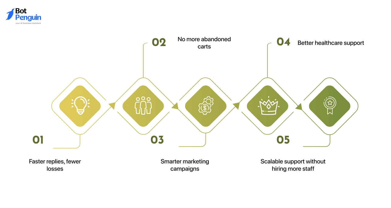 Why Businesses Use WhatsApp AI Agents in 2025